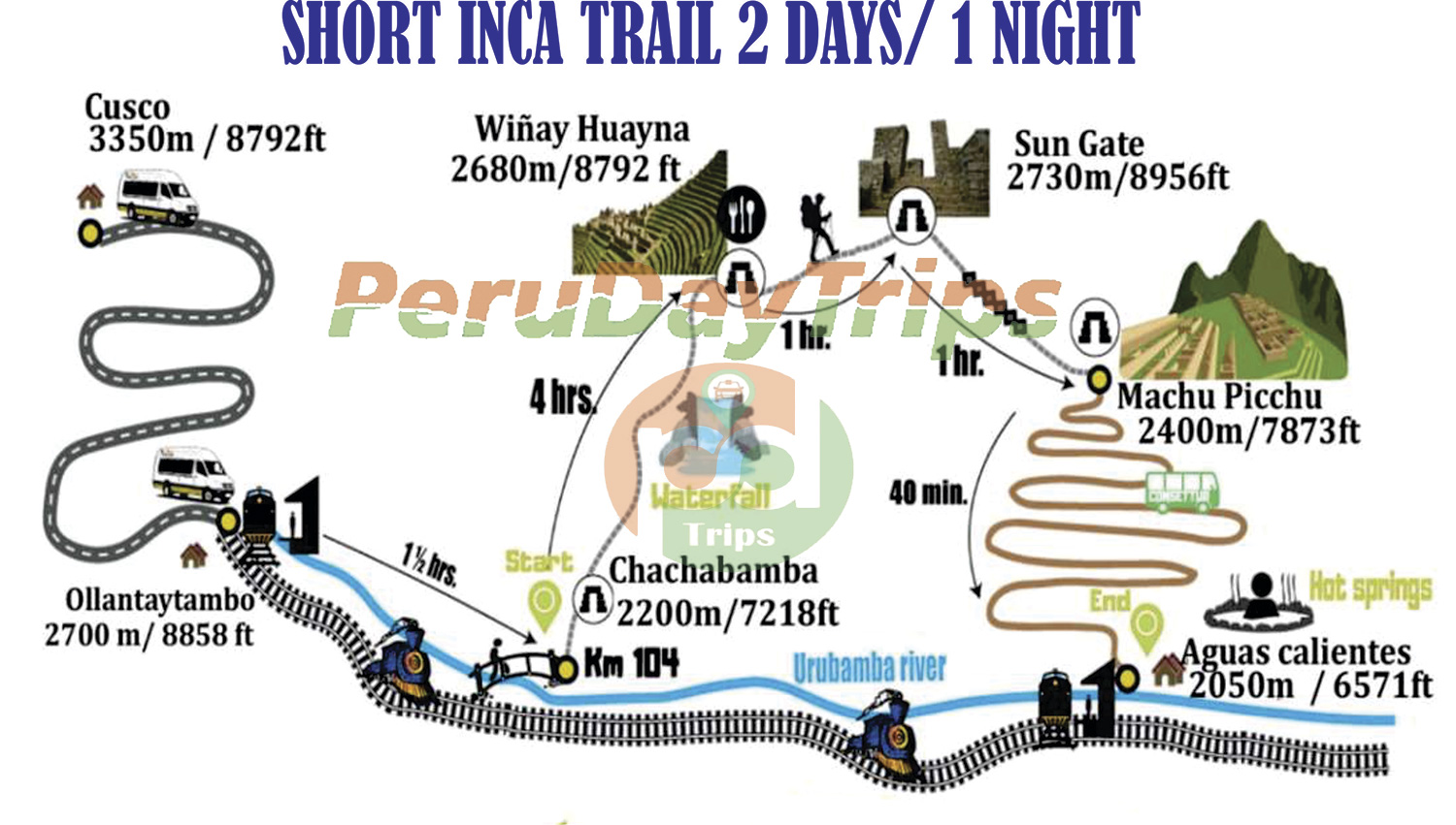 Peru Day Trips